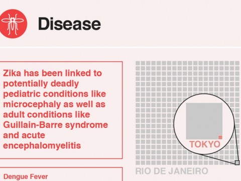 5 Olympic health hazards comparing Rio2016 and Tokyo2020 images