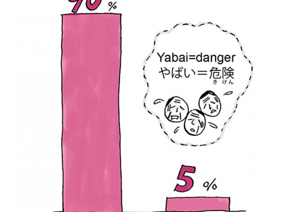 The Vague Expression “Bimyou” is “Yabai” - DeepJapan