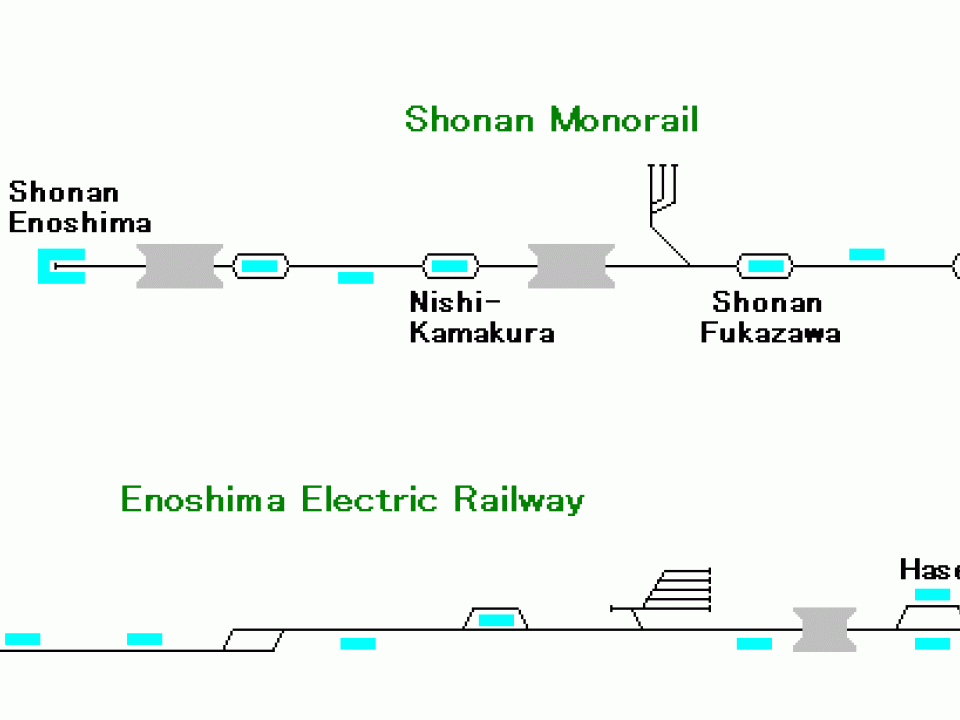 The Enoden Line, from http://www.japaneserailwaysociety.com/hiroshi/eno/shonan.gif